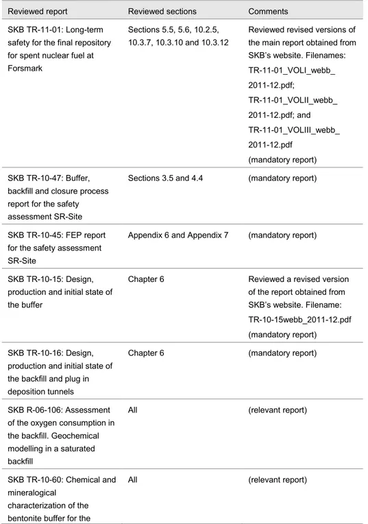 Table A:1 includes a list of SKB reports considered in the present review 