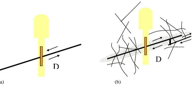 Figure 5. A major fracture intersection a deposition hole (a) in intact rock and (b) in a fracture  rock mass