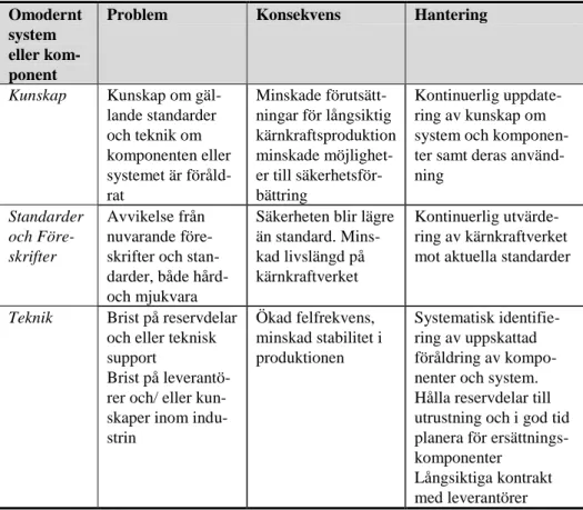 Tabell 2  Kategorisering av obsolete material 13