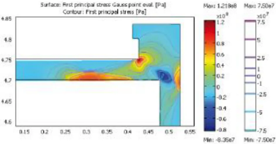 Figure 3-3 shows first principle stress in the copper lid for the isostatic load case  with p=15 MPa after 10 years of creep (SKB TR-10-28)