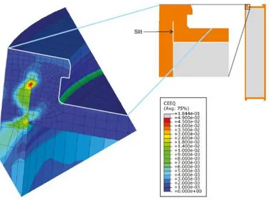 Figure 3-5-2:  Creep strain concentration to elements at the slit  (SKB TR-10-14). 