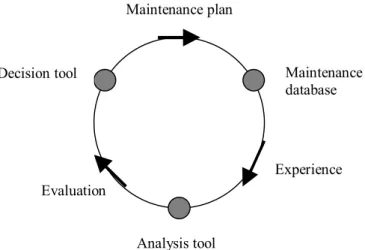 Figure 1: Summary of the BiCycle process