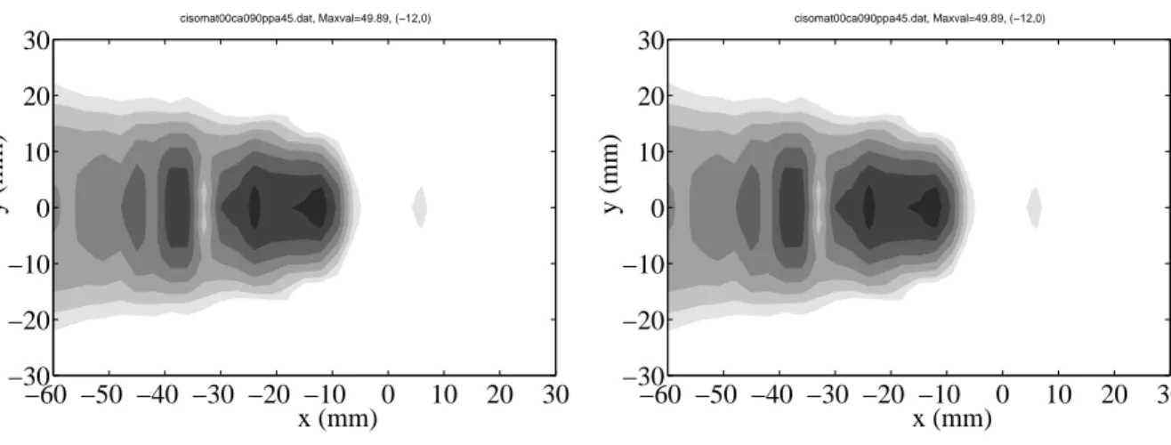 Figure 9: C-scan for 45 o  P probe on the isotropic austenite with  β = 90 o  and  γ = 0 o .