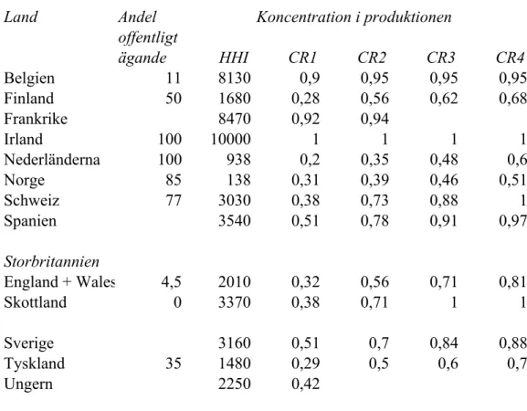 Tabell 3. Ägande och koncentration i kraftindustrin 1999. (Från Bergman, 2000:21,