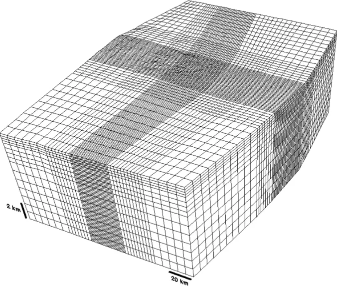 Figure 6.  Oblique view (from southeast towards northwest) of three-dimensional finite-element mesh
