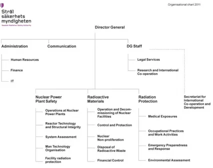 Figure 1  Organisational chart 