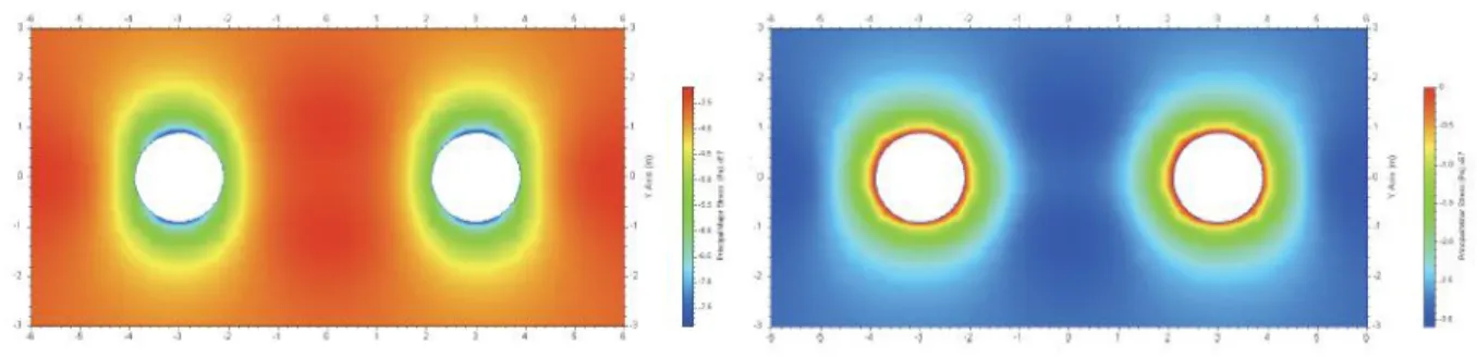 Figure 11. Simulation run with static conditions and without DFN showing no fracture initiation