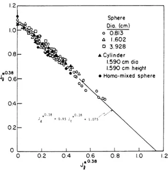 Figure 1. Measured stream and water superficial velocities at steady state for