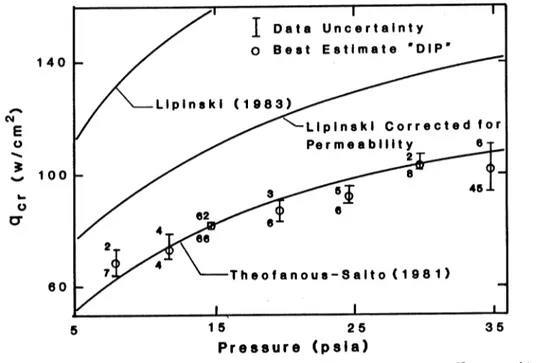 Figure 7. Comparison of measured incipient dryout heat fluxes with predictions. Water,