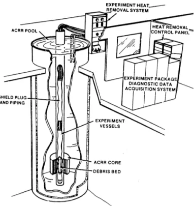 Figure 12.  DCC-3 experiment overall set-up by Boldt et al [Boldt et al., 1986].