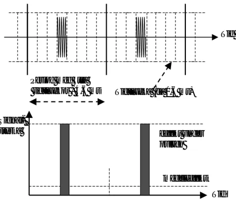 Figur 1: Variation i signaltrafiken under pågående samtal. Medeleffekten är 1/8 av effekten under  pulsen