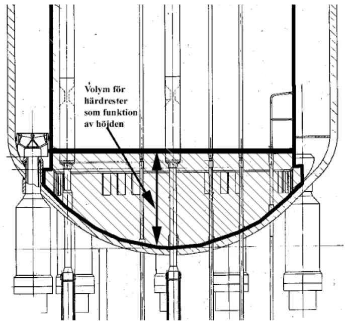 Figur 1. Möjlig fri volym för härdrester i reaktortankens botten. (Illustration för Figur 2.) 