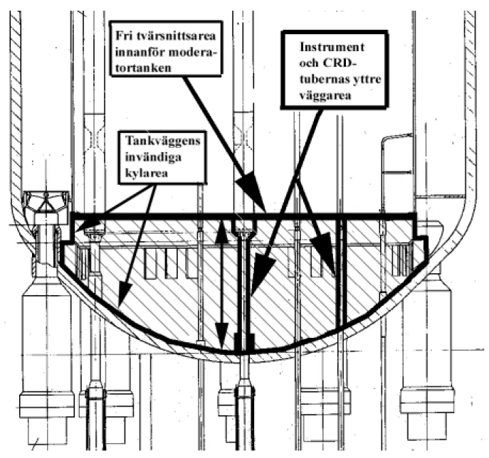 Figur 4. Beräkning av möjliga kylareor i reaktortankens botten. (Illustrationer för Figur 5) 