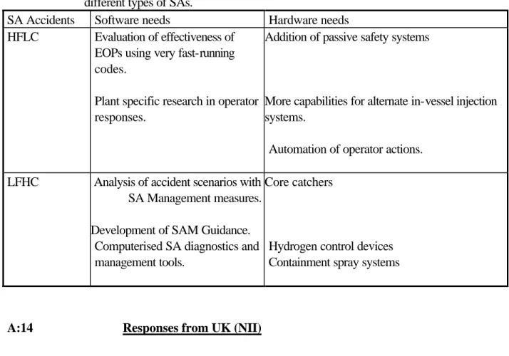Table 1  Typical hardware and software modifications envisaged to prevent, or to mitigate  different types of SAs