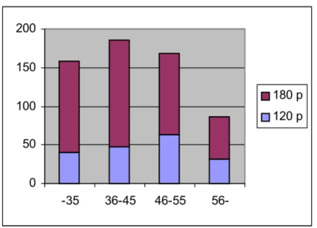 Diagram 5 - Befintlig och för år 2010 prognosticerad personal med högskoleutbildning och strategisk kärnteknisk kompetens