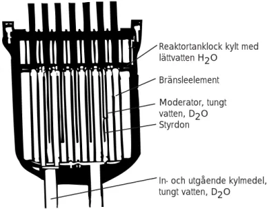 Figur 1.  Reaktortank