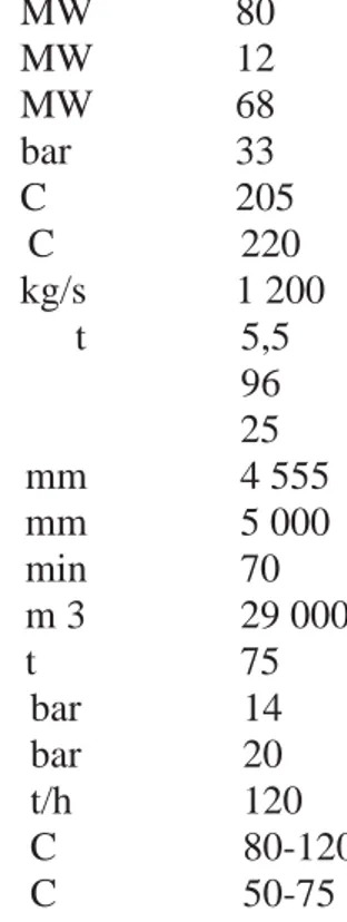Tabell 1. Huvuddata för Ågestaverket (med härd III efter effekthöjning 1970).