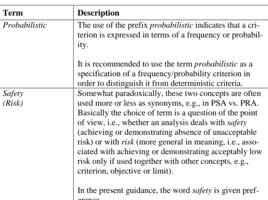 Table 1 lists and describes terms that are often used in the discussion of  probabilistic safety criteria, and the interpretation given to them in this  guid-ance