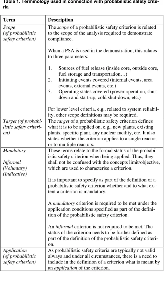 Table 1. Terminology used in connection with probabilistic safety crite- crite-ria  Term  Description  Scope  (of probabilistic  safety criterion) 