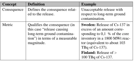 Table 3 Concepts involved in defining a release criterion 