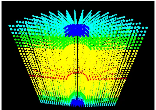 Figure 2: The buffer grid showing the different zones in index  coordinates 