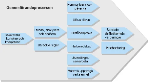 Tabell 3: Myndighetens instruktion 