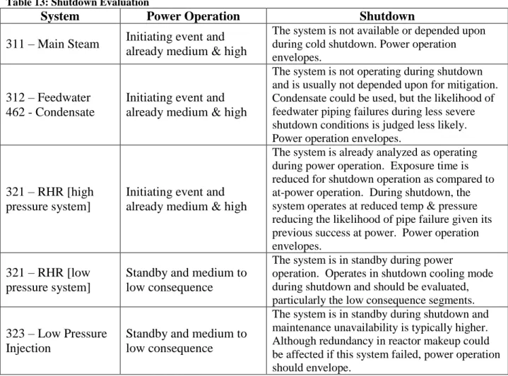 Table 13: Shutdown Evaluation 