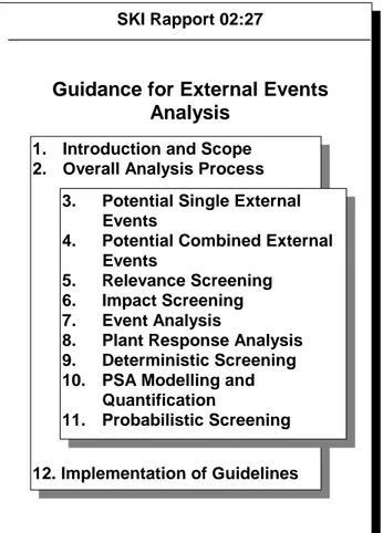 Figure 1-1 Overview of Guidance