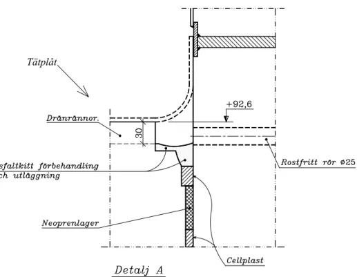 Fig. 12.4 Detalj A till Fig. 12.3 som visar hur man åstadkommit rörelsemöjlighet, täthet och kontrollmöjlighet för täthet i anslutning mellan bottenplatta och  cylinder-vägg.