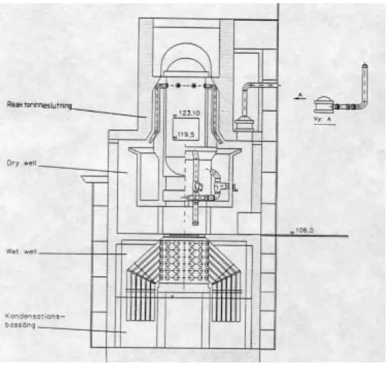 Figur 2. Ett snitt genom reaktorinneslutningen i Oskarshamn 1.