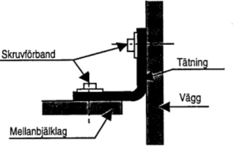 Figur 4. Ringhals 1 – Principskiss av infästningen till mellanbjälklaget mot cylindriska väggen.