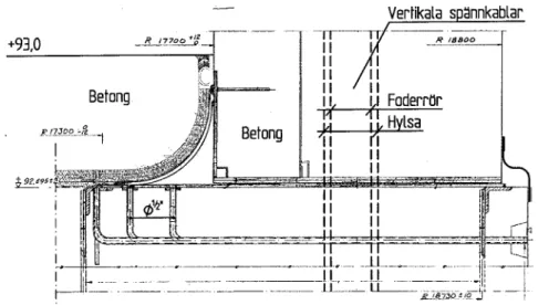 Figur 8. Ringhals 2 – Principskiss av toroiden i övergången mellan cylindriska väggen och bottenpartiet.