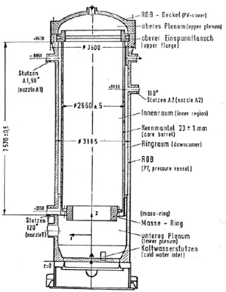 Figur 2 Reaktortryckkärl i HDR-experimentet (se referens 28).