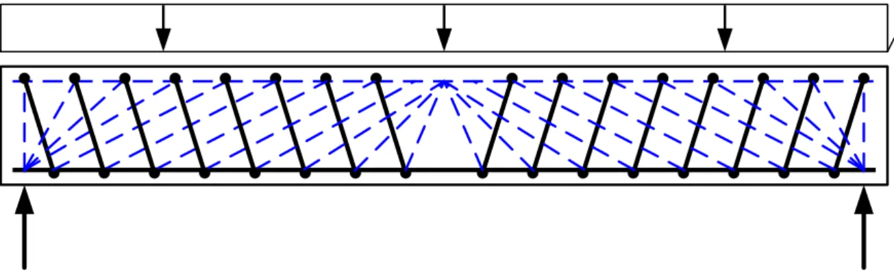 Figur 4-3 . Illustration av fackverksmodell för armerad betongbalk. Streckade blåa linjer re-
