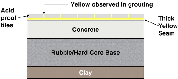 Figure 2.1   Typical Floor Structure in A26 