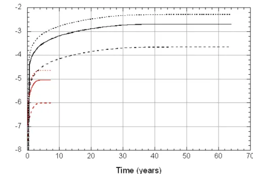 Figure 13.  Calculated changes in the concentrations of Al 3+  (solid lines), 