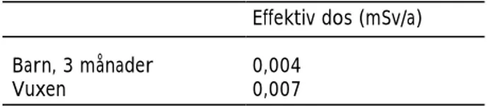 Tabell 4. Dos till 3 månaders barn och vuxen från  rökgaser enligt förutsättningar i texten