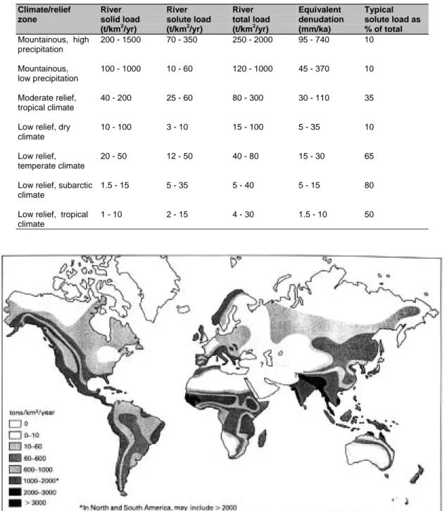 Figure 3.7: Global variation in the rates of denudation of the continental land masses
