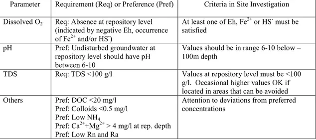 Table 1. Suitability indicators for groundwater compositions, to be applied at the site investigation stage (from Andersson et al