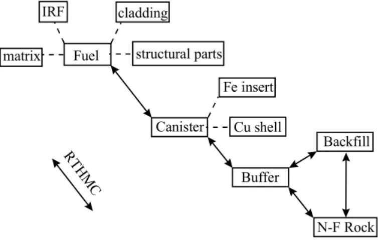 Figure 1 shows a simplified PID used by the NFG to focus discussion on issues that would need to be either reviewed or evaluated by independent calculations or modelling