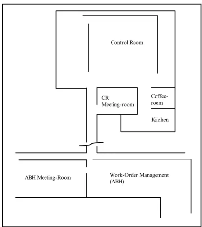 Figure 7: Physical location of ABH in plant.