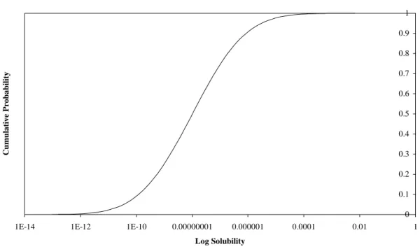 Figure 2.  This distribution was constructed by making the interval medians equal to the  two given values