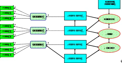 Figure  8.  The  relation  between  metrics  (how  something  is  measured),  indicators  (what  is  being  measured),  phenomena  (what  is  the  indicator  an  indication  of)  and  safety