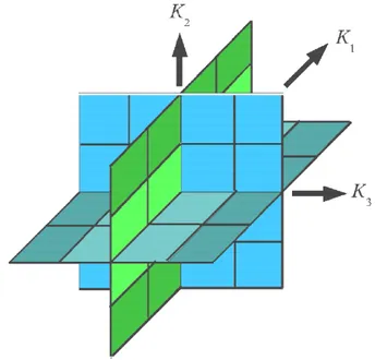 Figure 2.2 Representation of a rock block by three orthogonal features to represent block-scale hydrologic  properties in the discrete-feature conceptual model