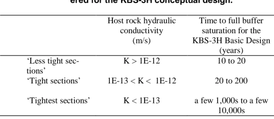 Table 4-1  Three Host-rock water-inflow regimes consid- consid-ered for the KBS-3H conceptual design