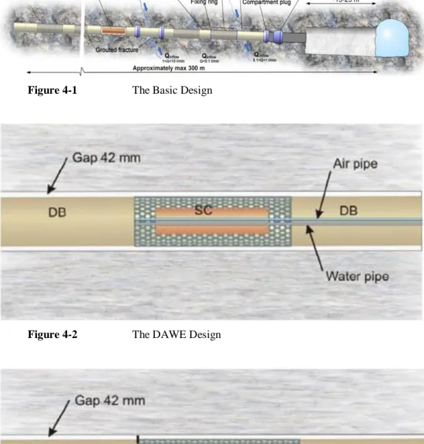 Figure 4-2  The DAWE Design 