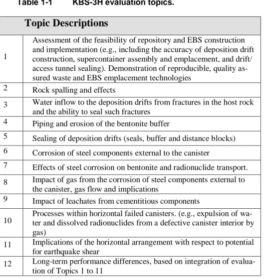 Table 1-1   KBS-3H evaluation topics. 