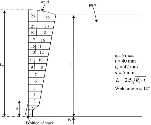 Fig.  3.2.  Geometry of the weld, with the 23 weld passes that were included in the model