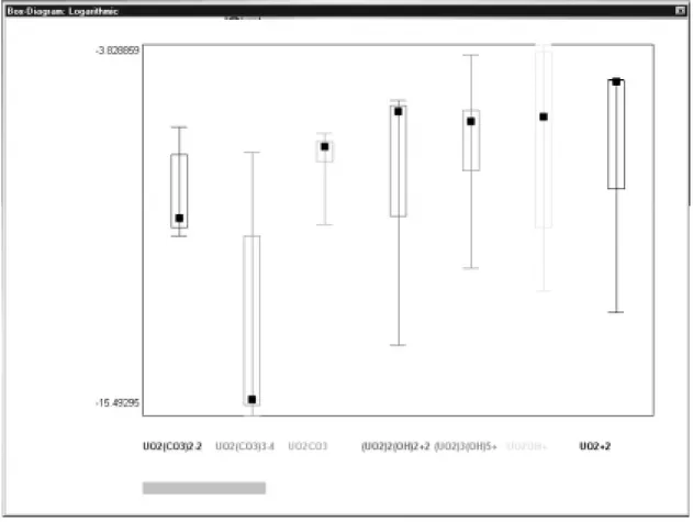 Figure 3: Box plot presentation of  L L L JJ J U U U N N N G G G SS S K K K II I L L L E E E  single run results by  L L D D P P