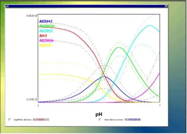 Figure 11: Species concentrations as a function of pH calculated for example.prj